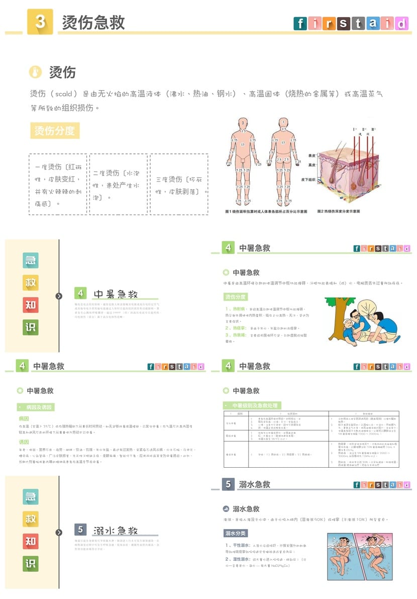 急救常识主题班会PPT课件 安全教育班会教学资源模板 - 第4页预览