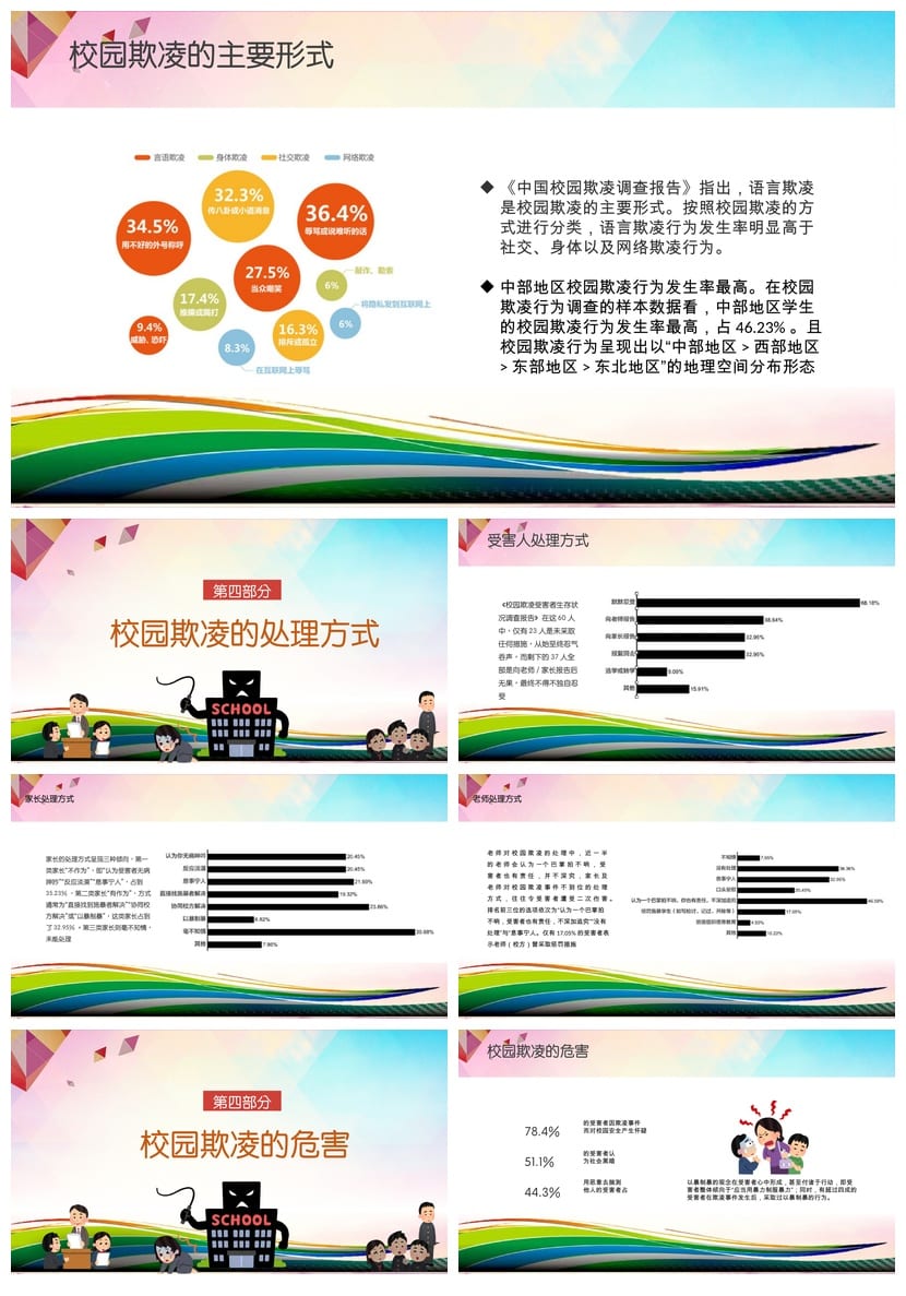 反对校园欺凌PPT模板 预防霸凌课件源文件素材 - 第3页预览