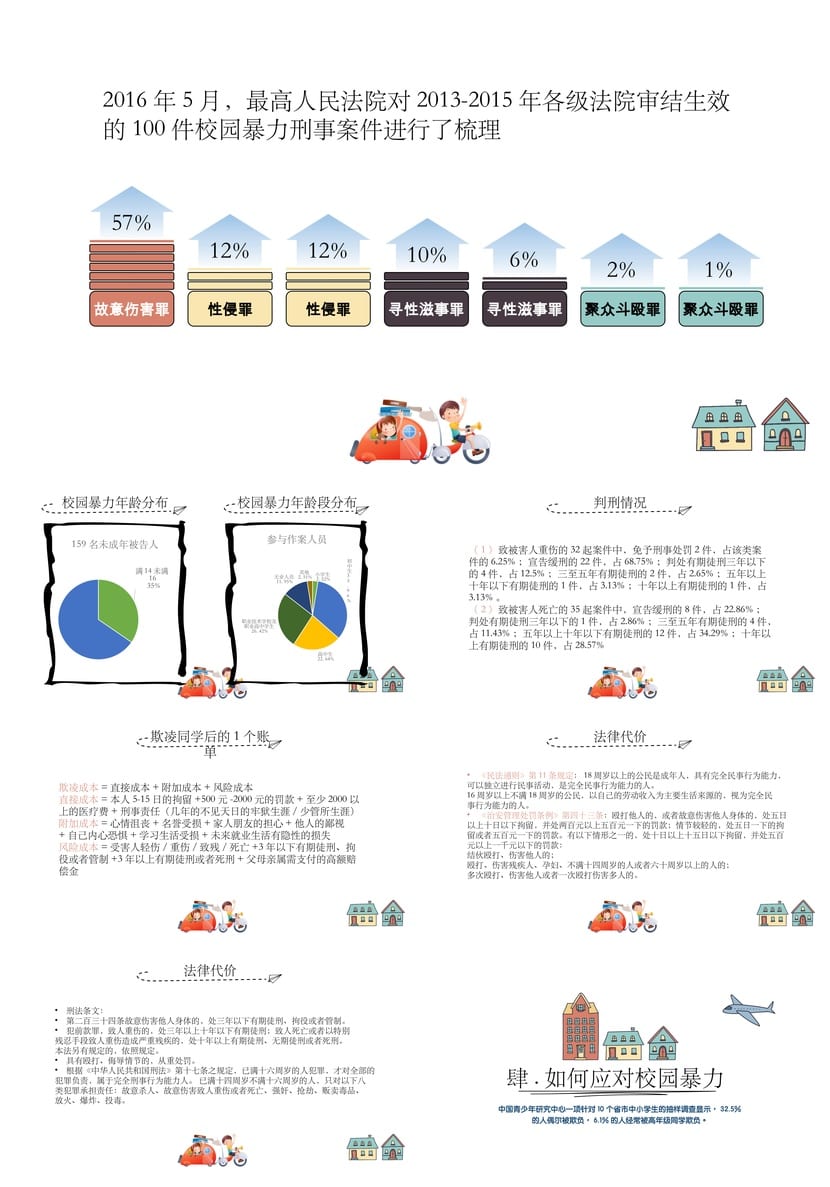 反对校园欺凌PPT模板源文件 预防霸凌主题班会课件素材 - 第3页预览