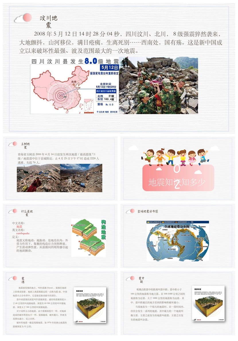 防地震安全教育PPT模板 防灾减灾应急演练课件素材pptx - 第2页预览