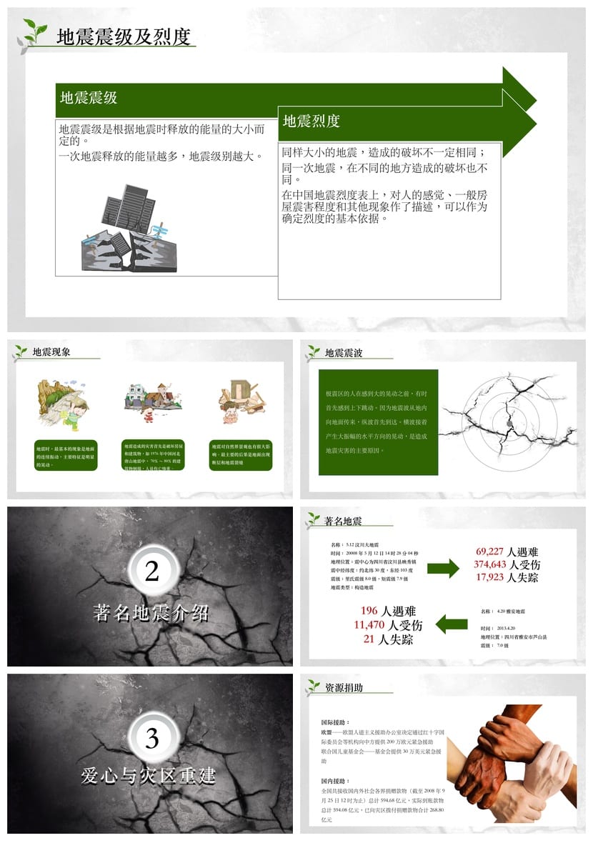 防地震PPT模板 安全教育课件 抗震救灾素材pptx - 第2页预览