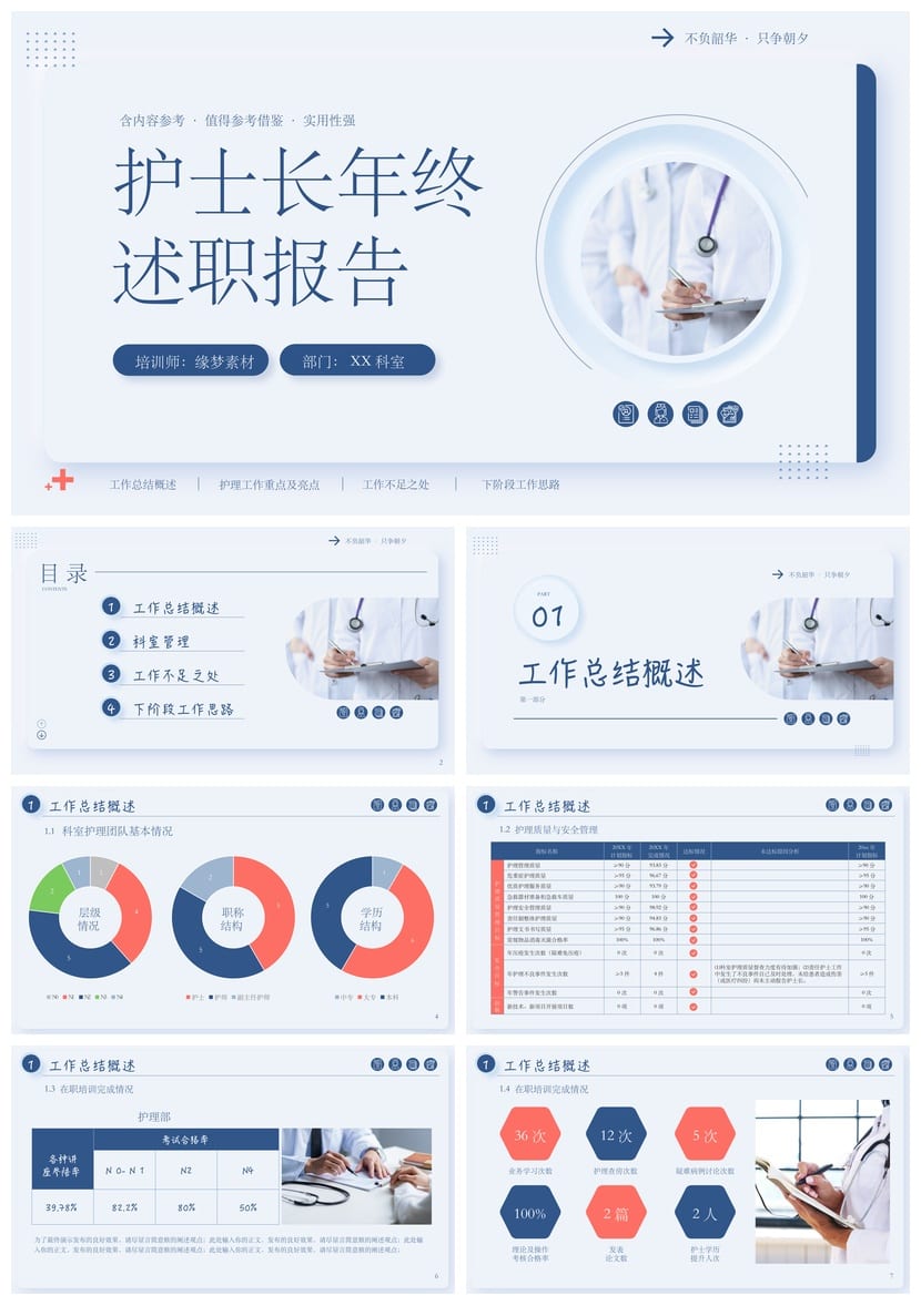 护士总结PPT模板 护理工作汇报素材 年终述职报告范文 - 第1页预览