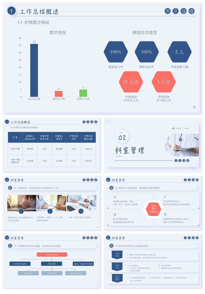 护士总结PPT模板 护理工作汇报素材 年终述职报告范文 - 第2页预览