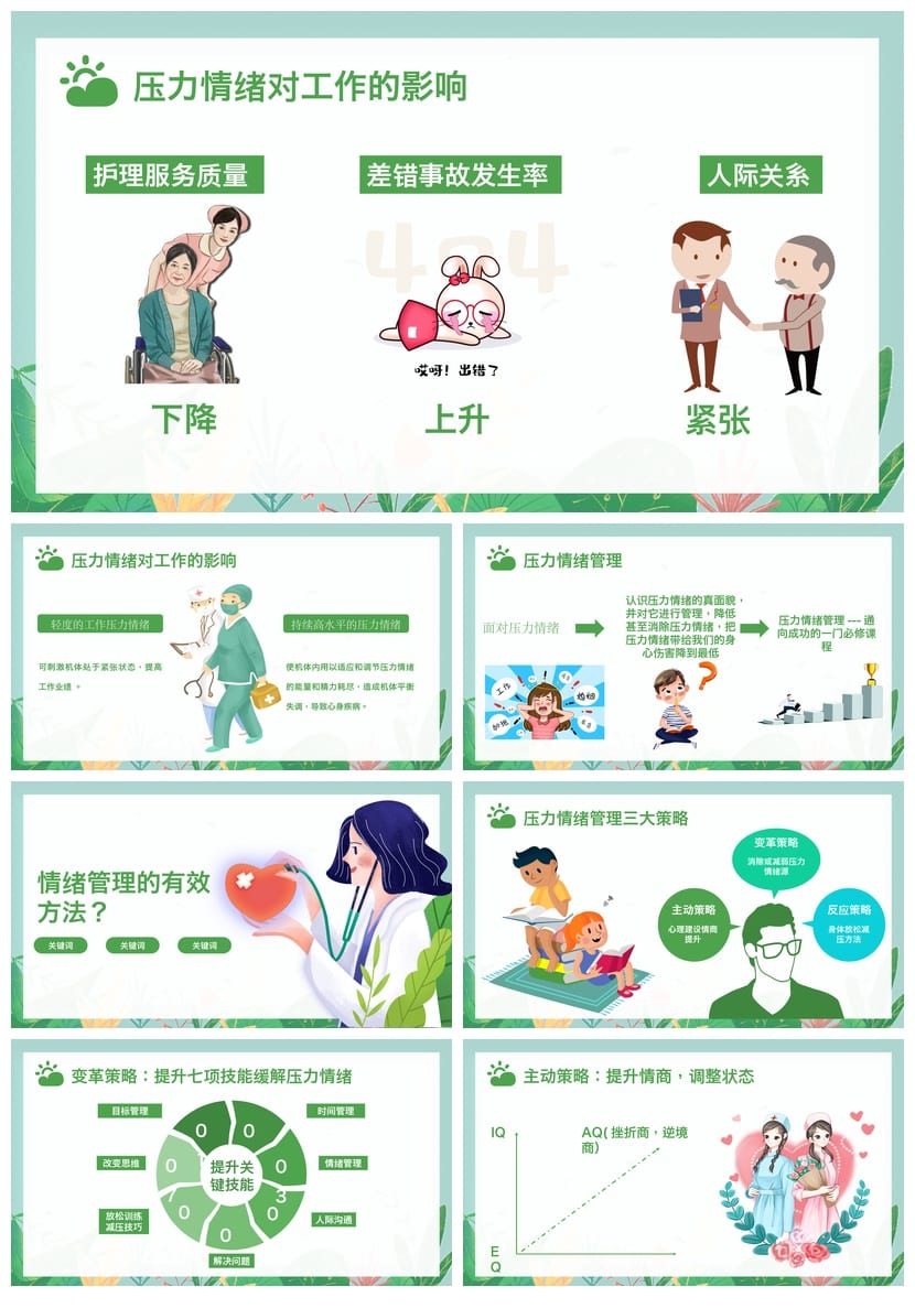 护士情绪管理PPT模板 护理人员心理培训课件素材 - 第3页预览