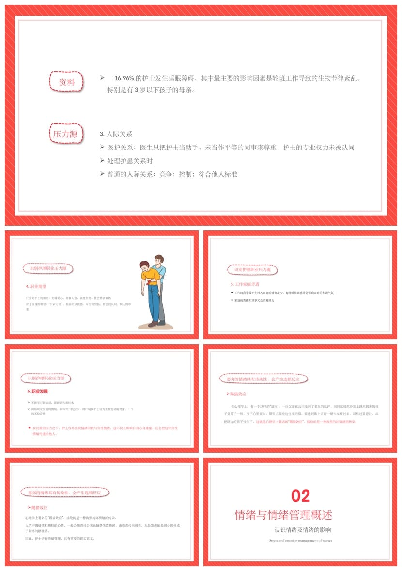 护士情绪管理PPT模板 医护心理培训课件素材 减压主题幻灯片 - 第2页预览