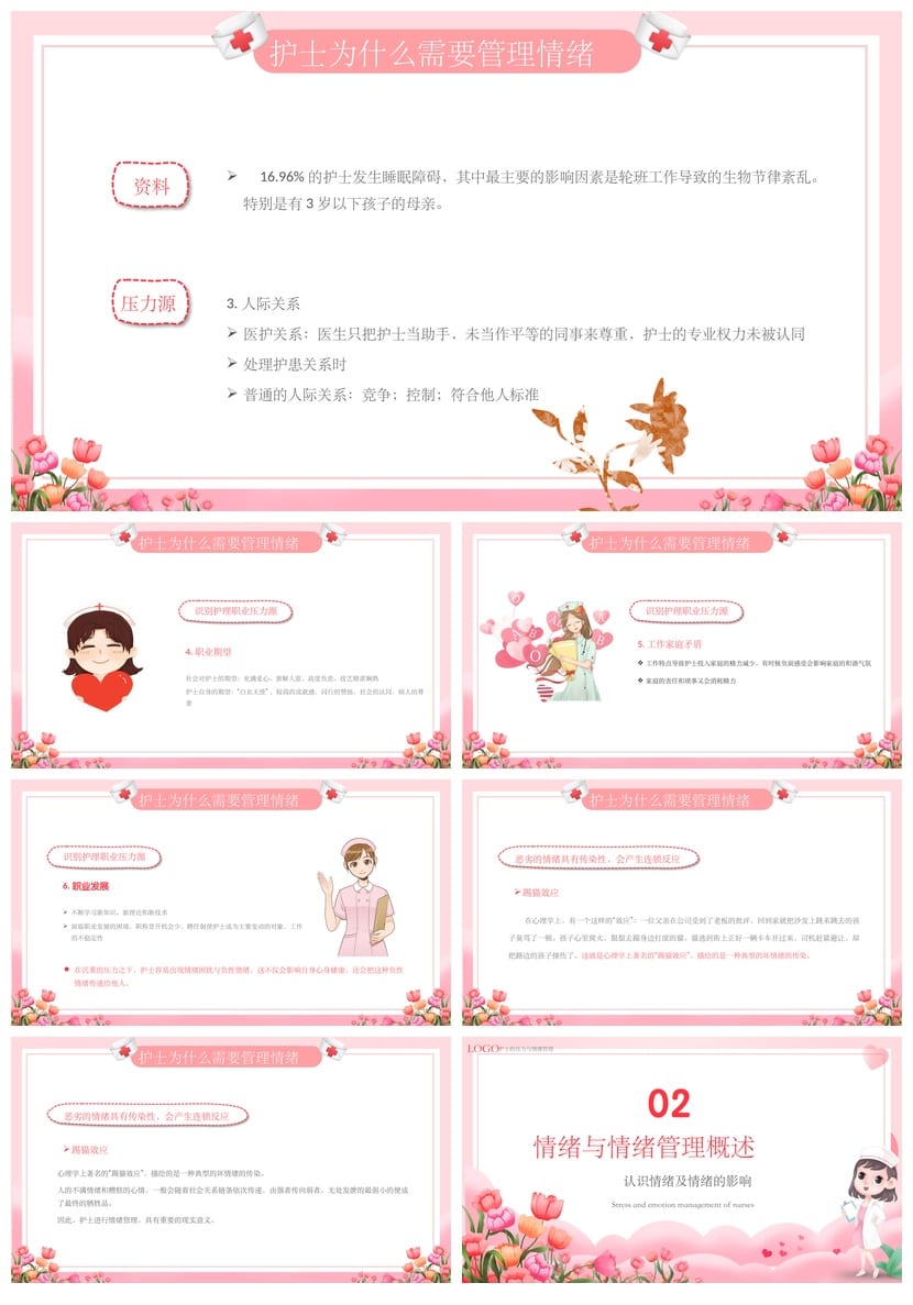 护士情绪管理PPT模板素材 医护人员心理培训课件 - 第2页预览