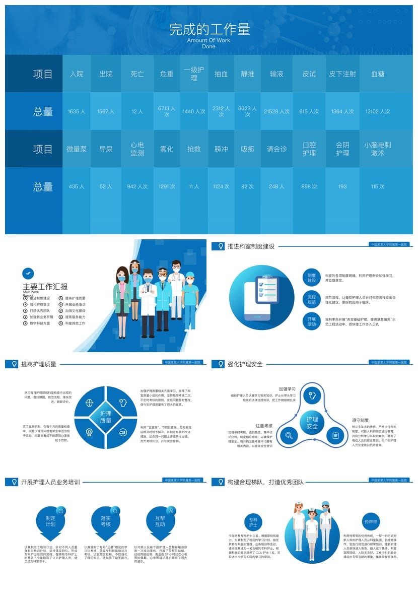 护士护理工作总结PPT模板 年终汇报 素材 可编辑pptx - 第2页预览