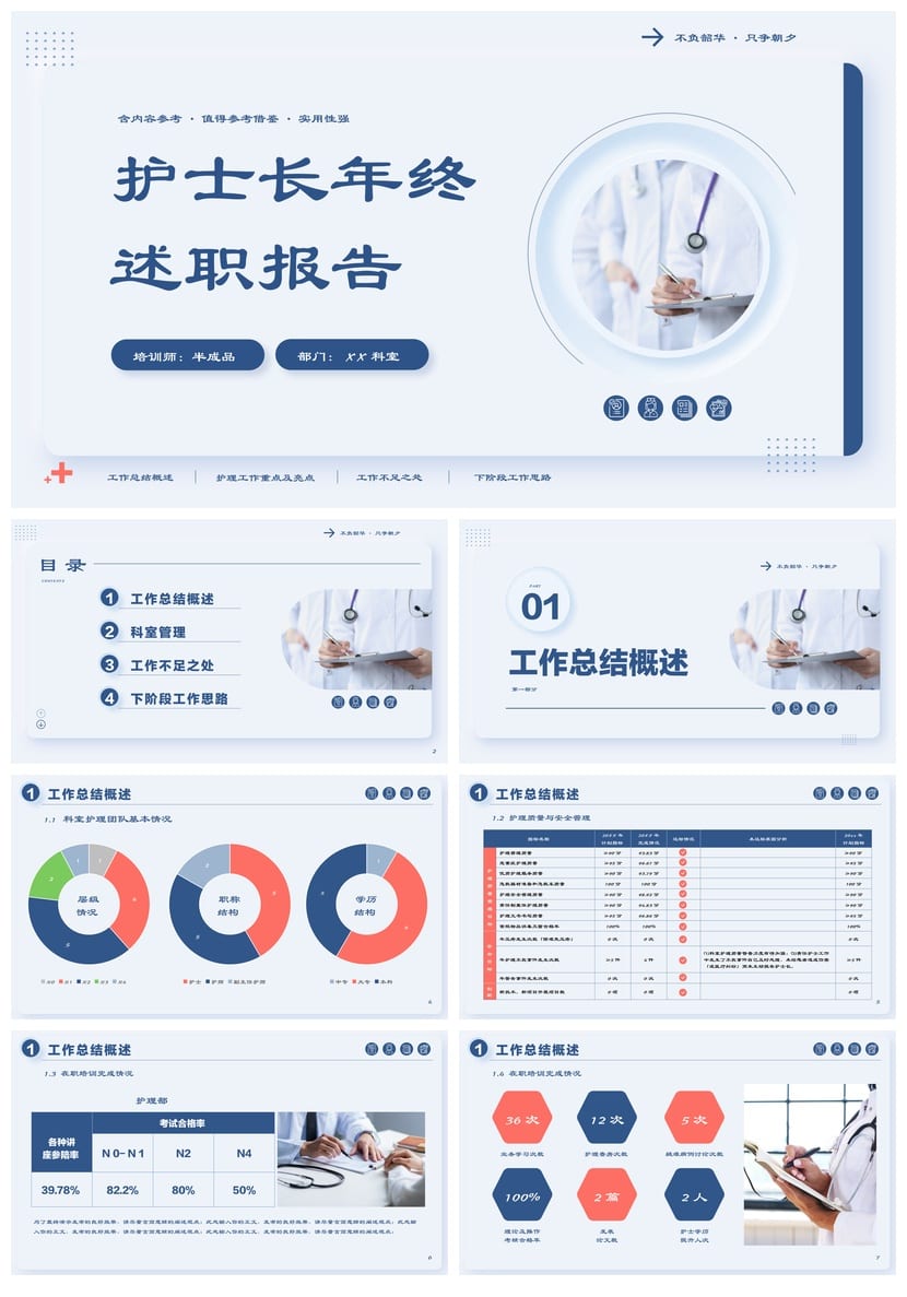 护士护理工作总结PPT模板 护理述职报告素材 科室年终汇报范文 - 第1页预览