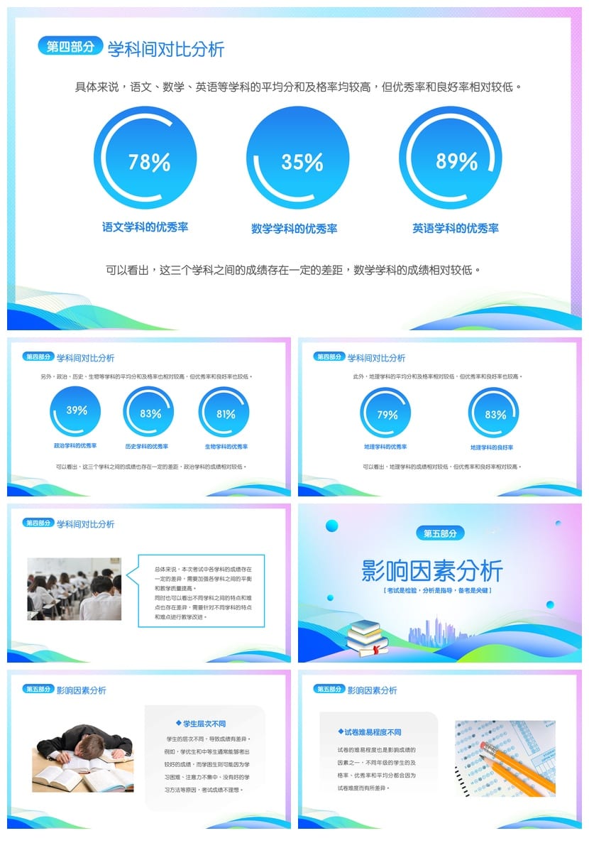 考试质量成绩分析PPT模板 教学课件 教师数据分析汇报素材 - 第3页预览