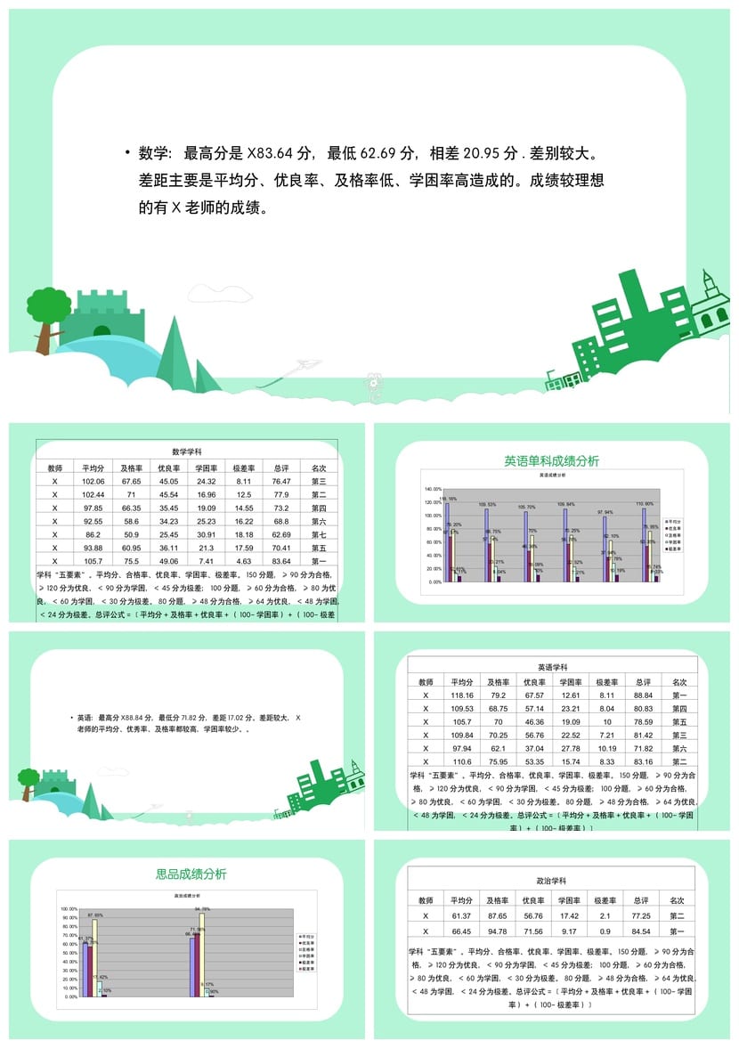 考试质量成绩分析PPT模板 学科数据统计课件教师家长会素材 - 第2页预览