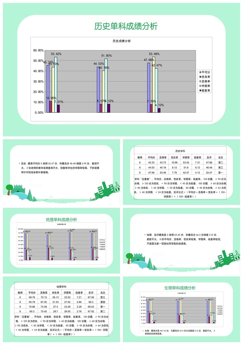 考试质量成绩分析PPT模板 学科数据统计课件教师家长会素材 - 第3页预览