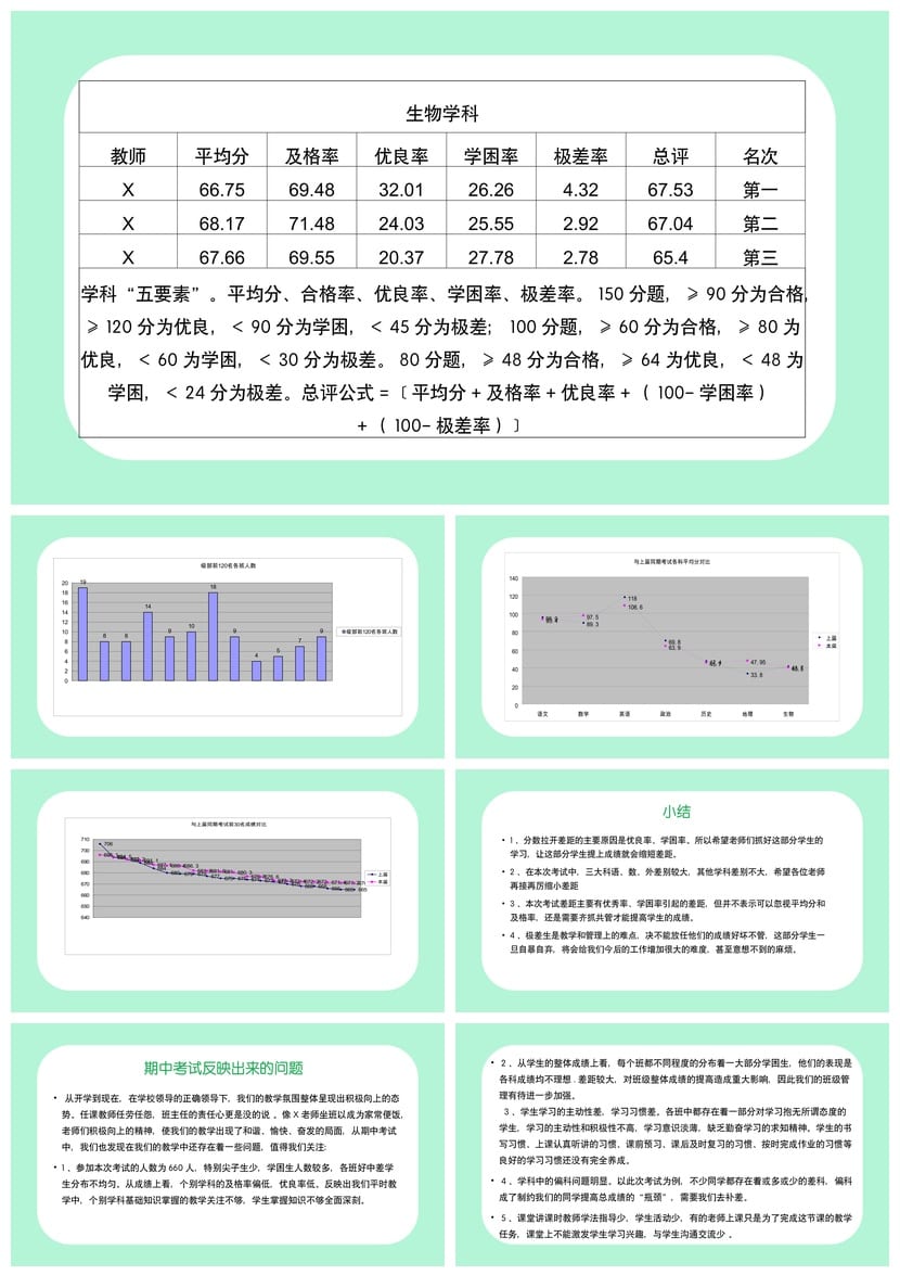 考试质量成绩分析PPT模板 学科数据统计课件教师家长会素材 - 第4页预览