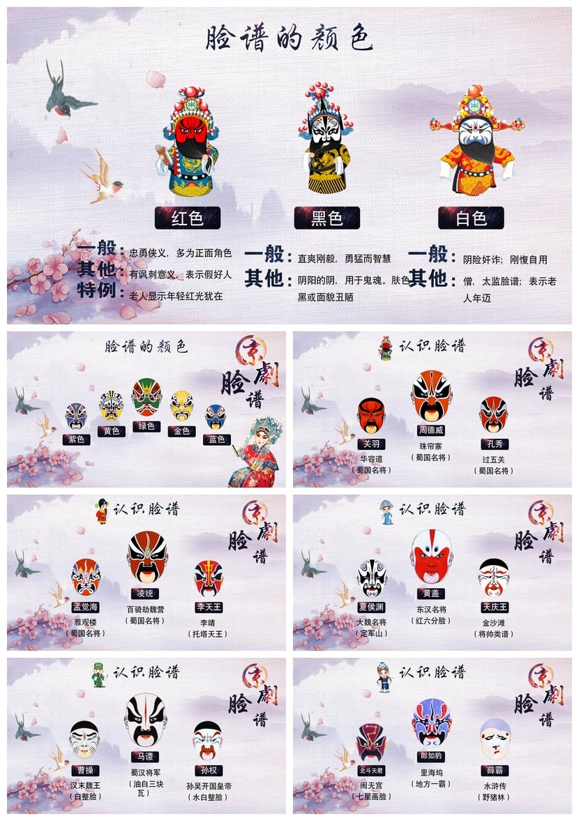 文艺戏曲京剧脸谱PPT模板pptx 国粹文化素材 PPTX模板设计 - 第2页预览