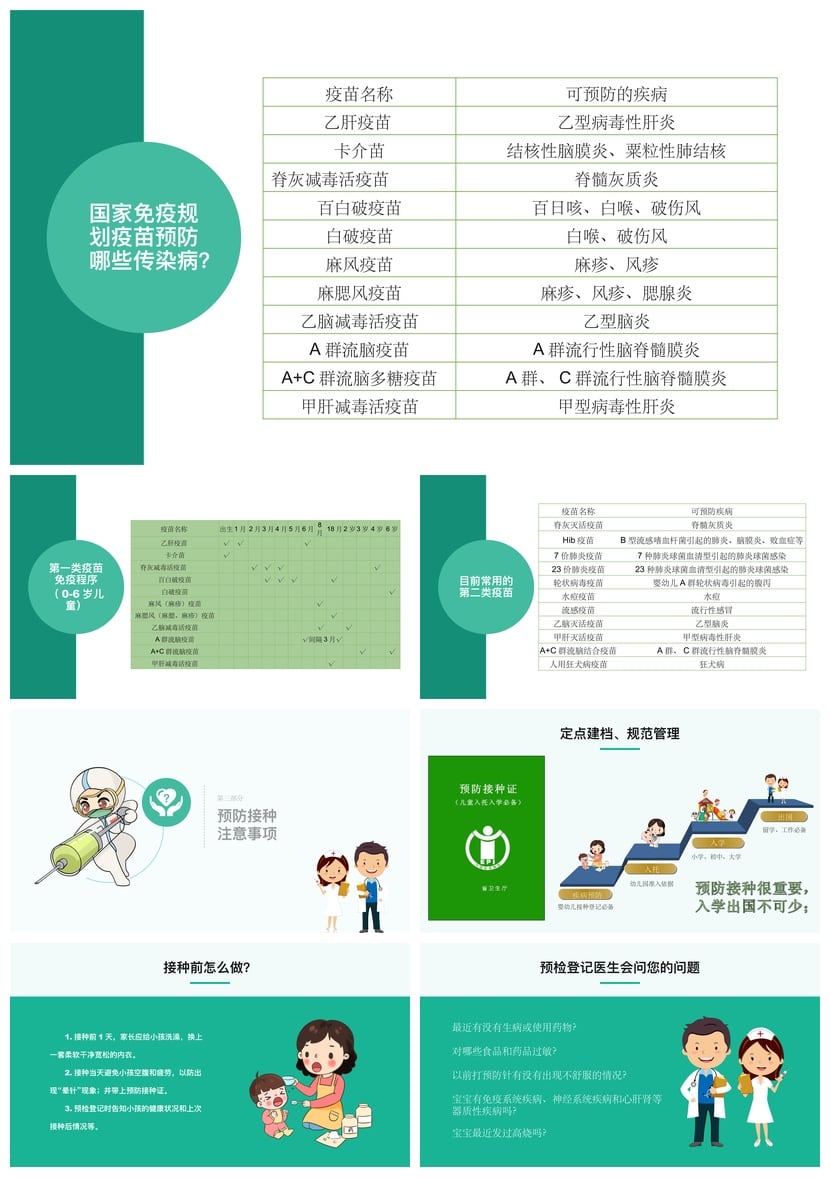 儿童预防接种宣传日PPT模板 预防针守护生命 疫苗接种宣传课件 - 第3页预览