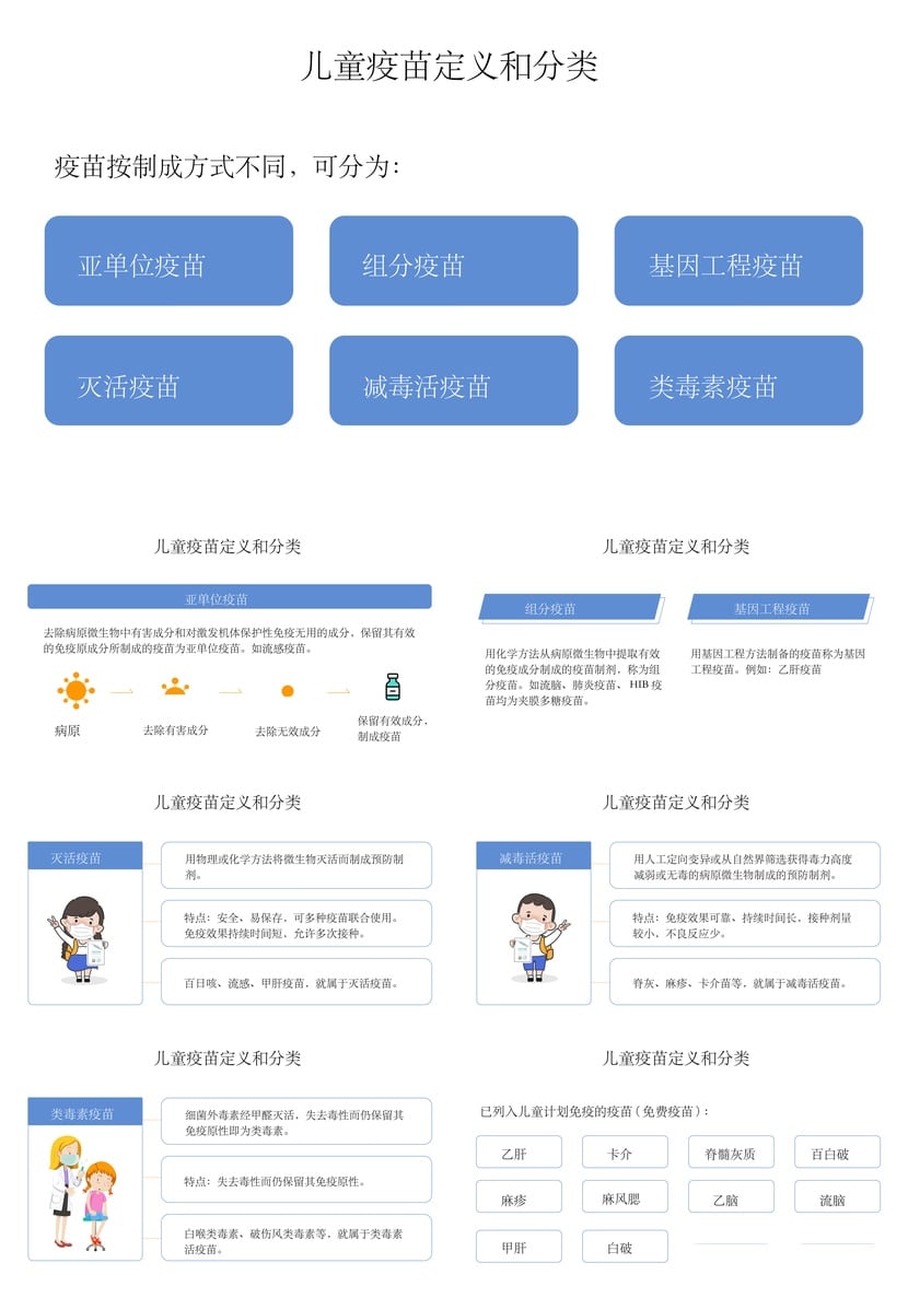 儿童预防接种日PPT模板 疫苗宣传健康课件素材pptx - 第2页预览