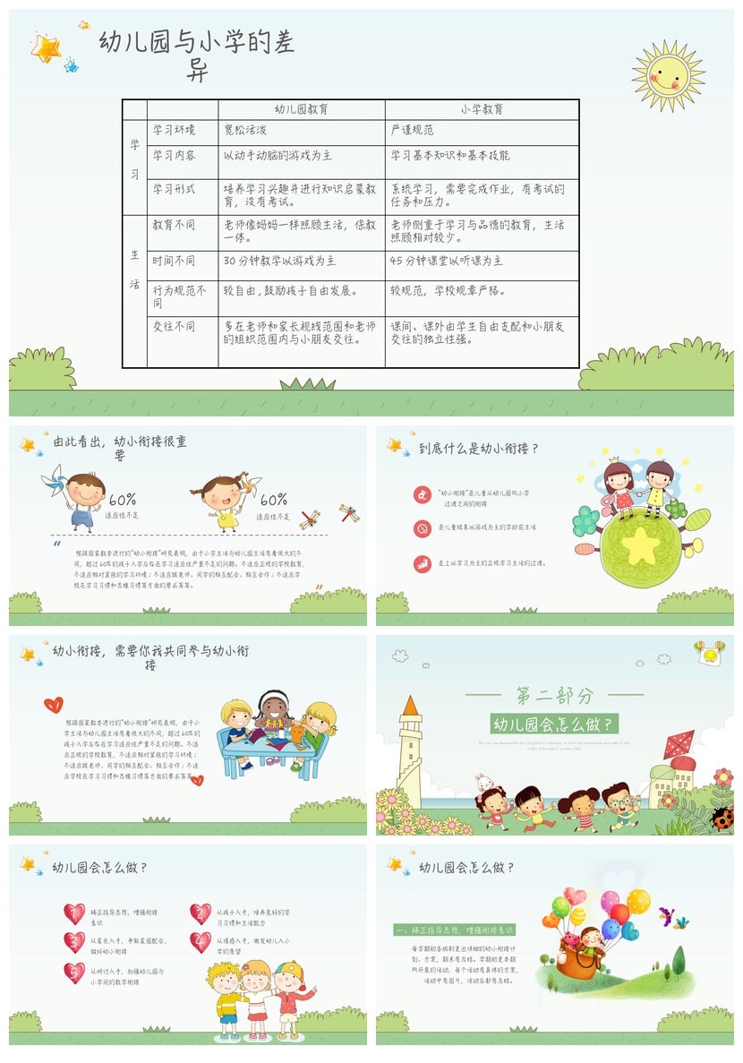 幼儿园期末家长会PPT模板 大班幼小衔接家长会通用课件素材 - 第2页预览