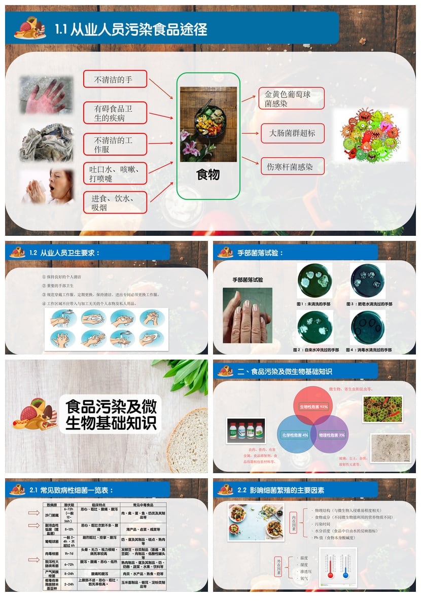 食堂食品安全培训PPT模板 事故案例与知识教育素材pptx - 第2页预览