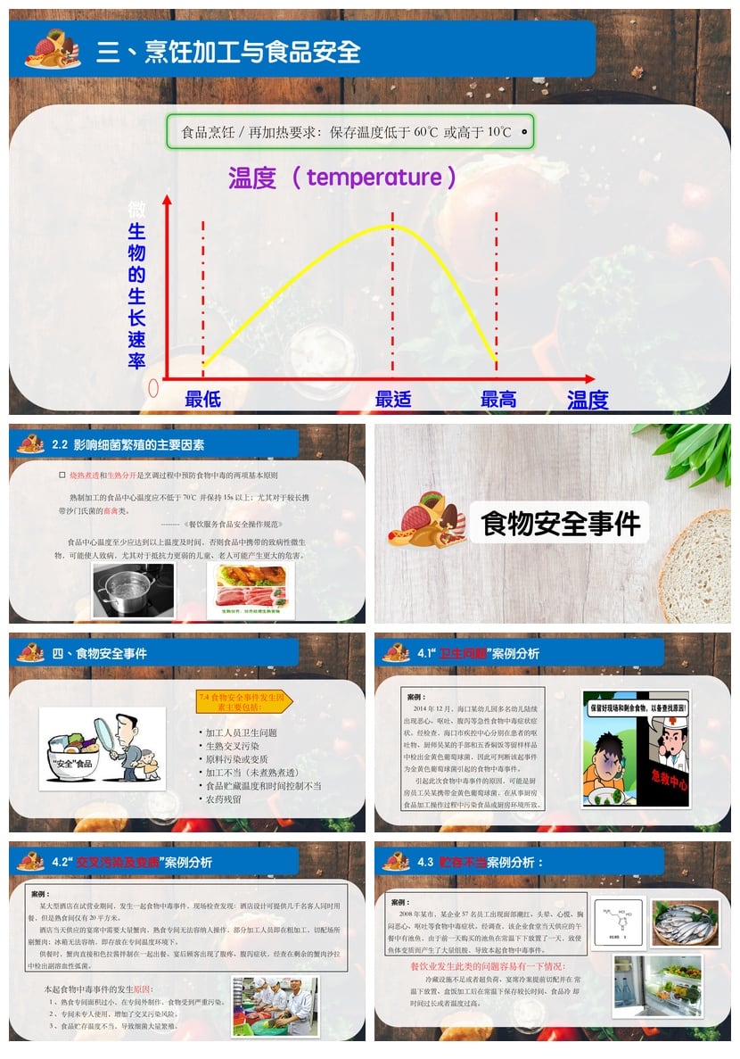 食堂食品安全培训PPT模板 事故案例与知识教育素材pptx - 第4页预览