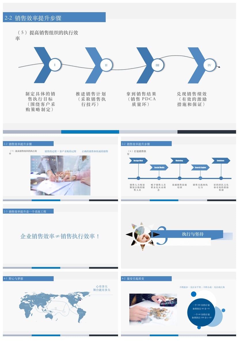 企业销售人员话术技巧培训PPT模板 成交沟通技巧经验素材模板 - 第3页预览