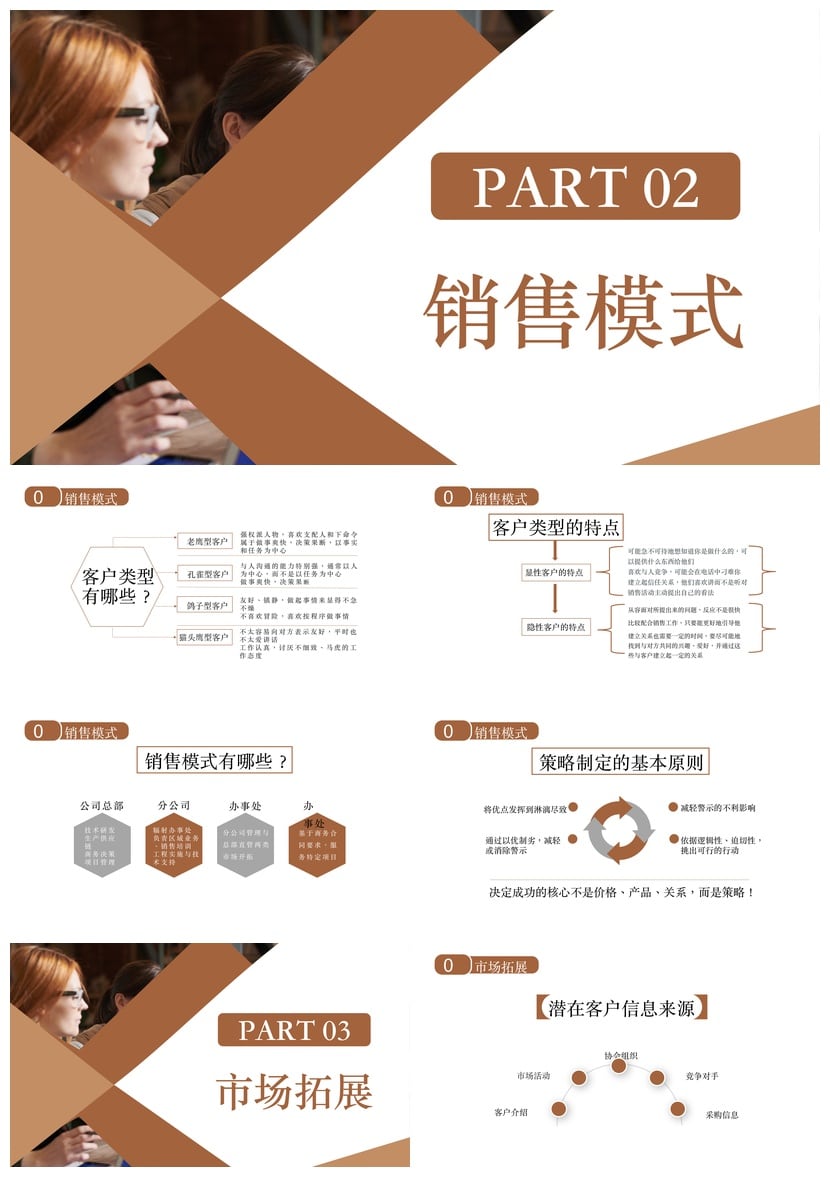 销售人员话术技巧培训PPT模板 高效成交沟通经验 - 第2页预览