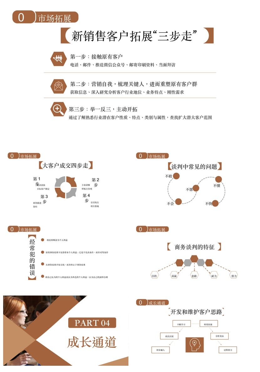 销售人员话术技巧培训PPT模板 高效成交沟通经验 - 第3页预览