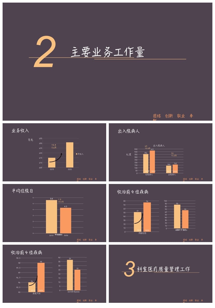 重症医学科主任述职报告PPT 商务风医疗医院干部年终总结模板素材 - 第2页预览