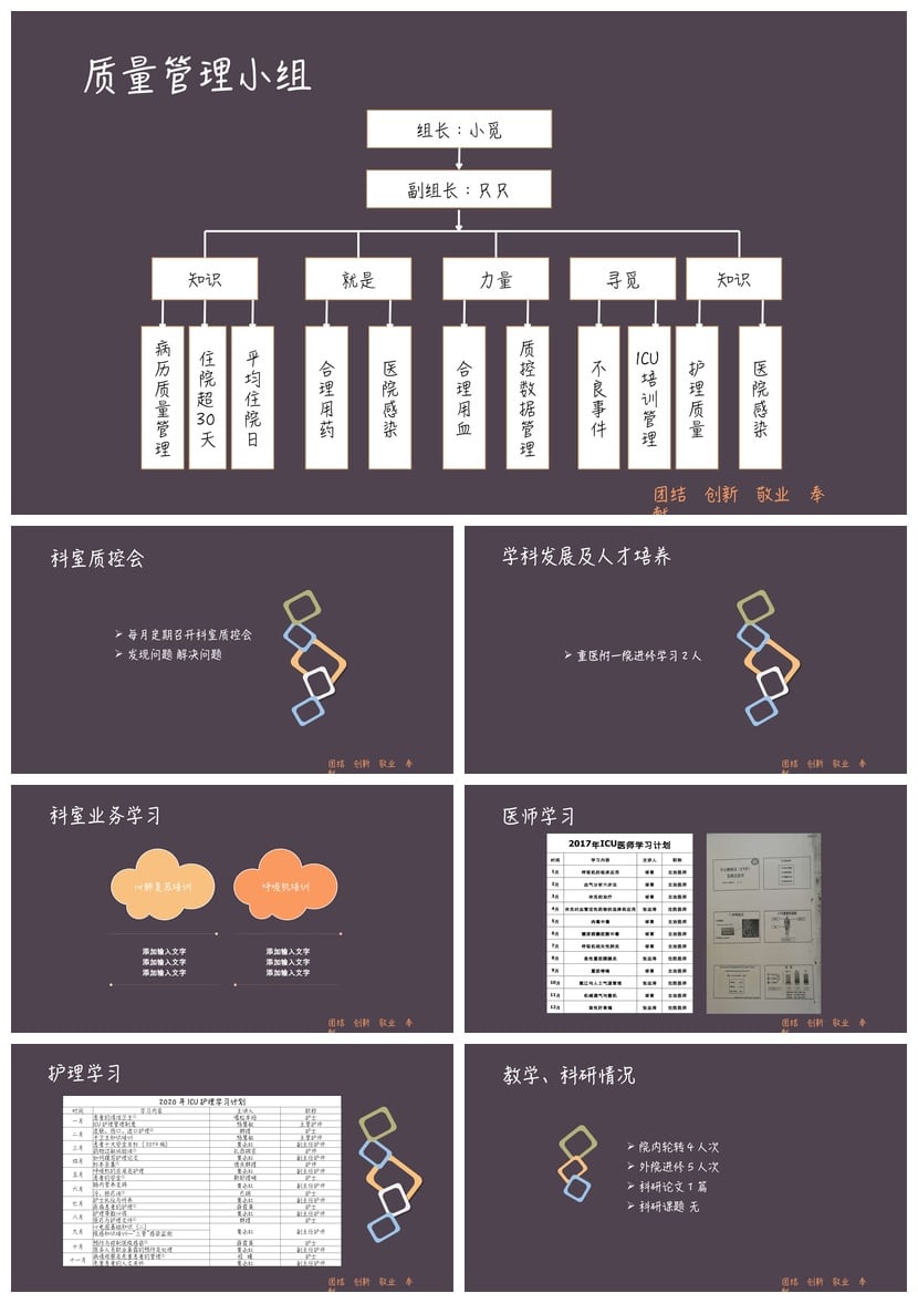 重症医学科主任述职报告PPT 商务风医疗医院干部年终总结模板素材 - 第3页预览