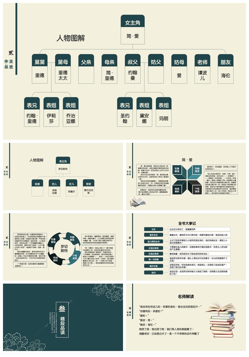 读书《简爱》PPT模板 夏洛蒂・勃朗特生平与作品素材 - 第2页预览
