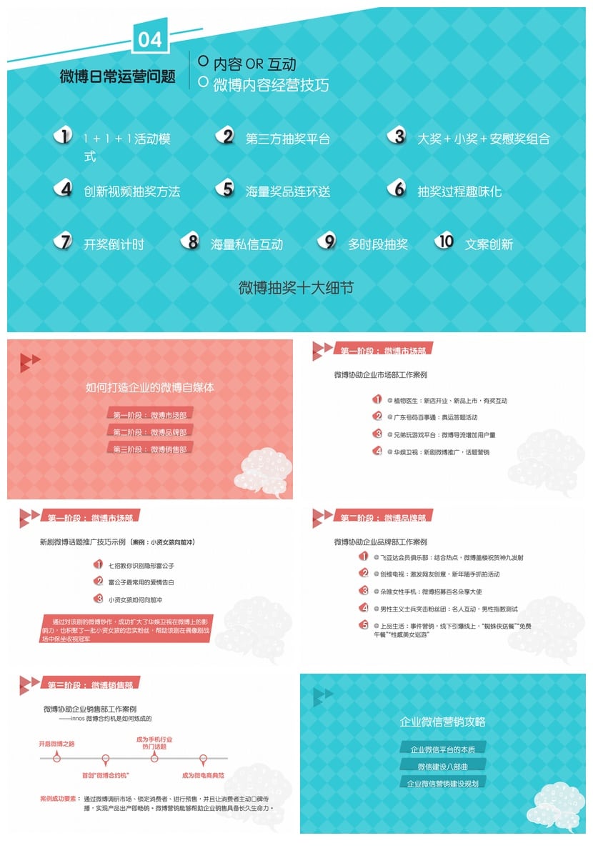 《企业微营销实战攻略》读书笔记PPT模板  - 第2页预览