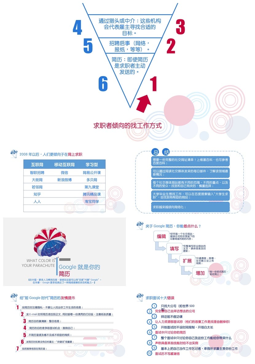 《你的降落伞是什么颜色》读书笔记PPT模板 职场规划指南 - 第2页预览