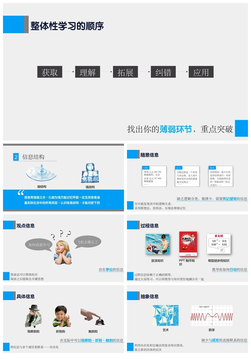 读书《如何高效学习》读书笔记PPT模板 高效学习法 学霸笔记 - 第2页预览