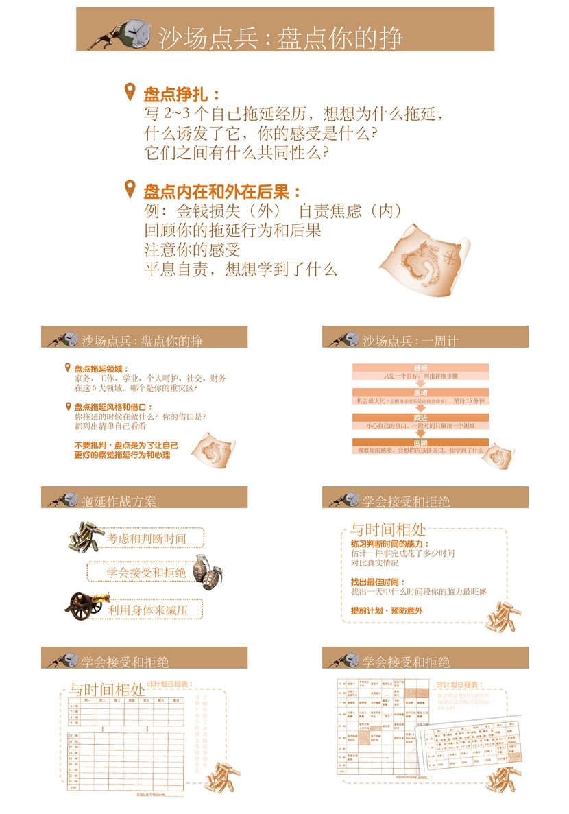 《拖延心理学》读书笔记PPT模板 高效阅读课件素材pptx - 第7页预览