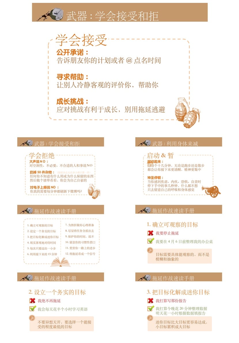 《拖延心理学》读书笔记PPT模板 高效阅读课件素材pptx - 第8页预览