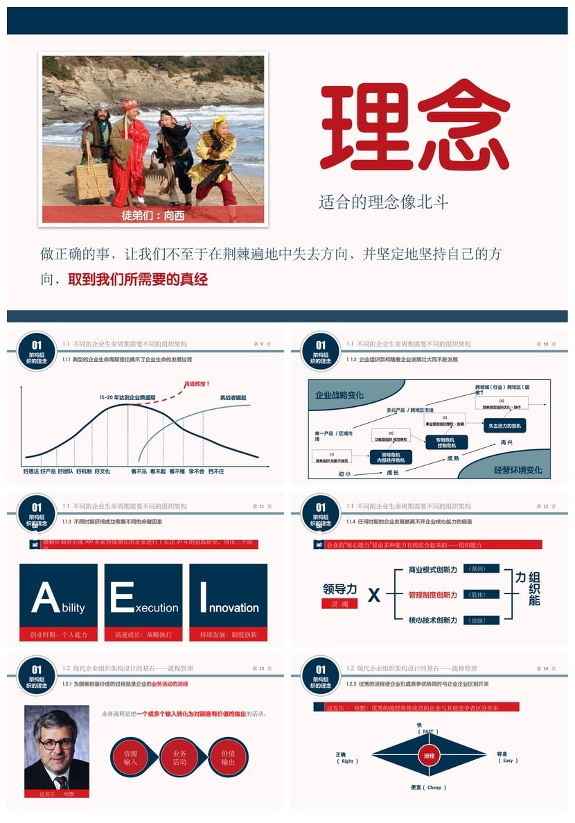 架构强而有力的组织读书笔记PPT模板 组织结构设计管理案例素材 - 第2页预览