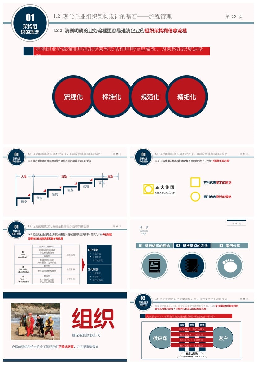 架构强而有力的组织读书笔记PPT模板 组织结构设计管理案例素材 - 第3页预览