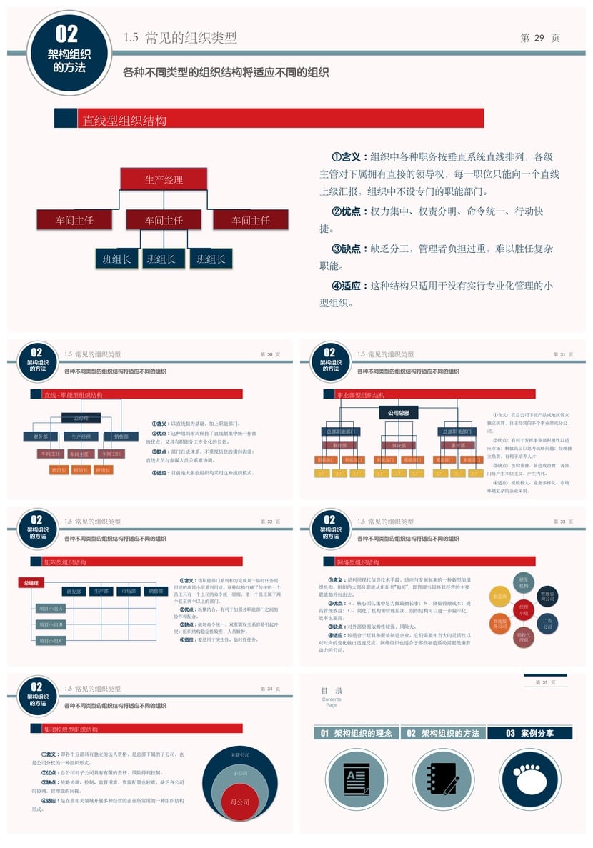 架构强而有力的组织读书笔记PPT模板 组织结构设计管理案例素材 - 第5页预览