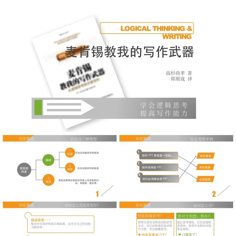 读书《麦肯锡教我的写作武器》笔记PPT模板 素材 - 其它PPT 模板