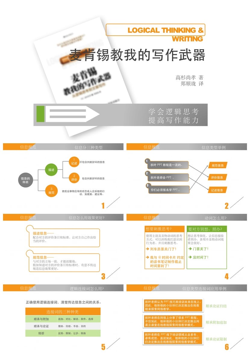 读书《麦肯锡教我的写作武器》笔记PPT模板 素材 - 第1页预览