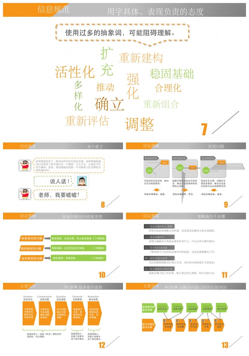 读书《麦肯锡教我的写作武器》笔记PPT模板 素材 - 第2页预览