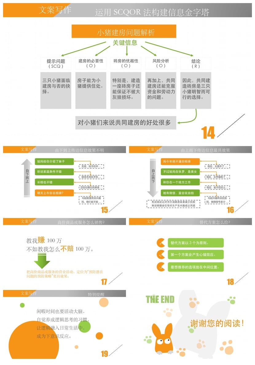 读书《麦肯锡教我的写作武器》笔记PPT模板 素材 - 第3页预览